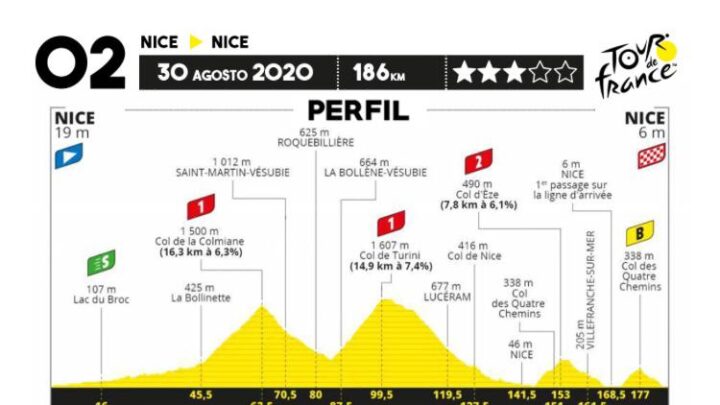 Así se correrá la segunda etapa del Tour de Francia 2020: se espera más lluvia