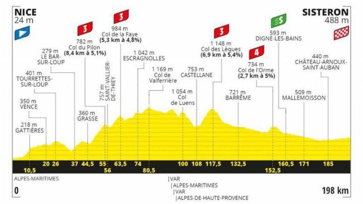 Así se disputará este lunes la tercera etapa del Tour de Francia: Se despide de Niza