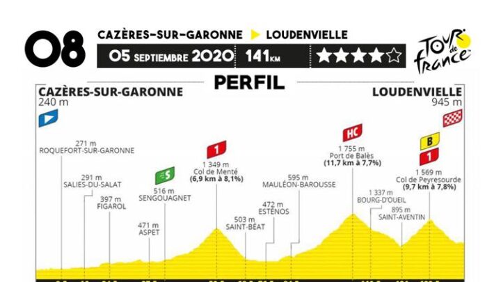 Así se correrá la octava etapa del Tour de Francia 2020, sobre 141 kilómetros