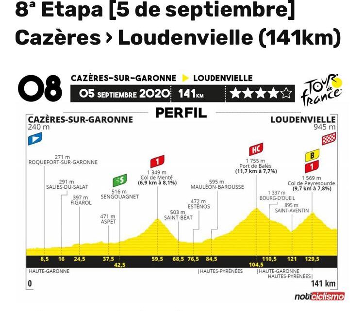 Así se correrá la octava etapa del Tour de Francia 2020, sobre 141 kilómetros