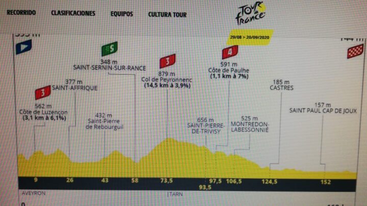 Así se disputará la séptima etapa del Tour de Francia 2020, sobre 168 kilómetros